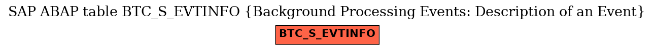 E-R Diagram for table BTC_S_EVTINFO (Background Processing Events: Description of an Event)