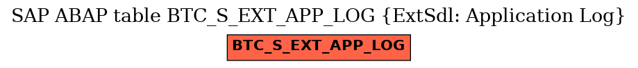 E-R Diagram for table BTC_S_EXT_APP_LOG (ExtSdl: Application Log)