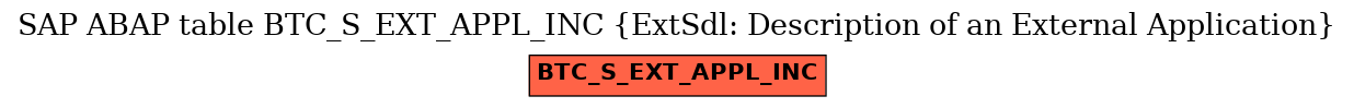 E-R Diagram for table BTC_S_EXT_APPL_INC (ExtSdl: Description of an External Application)