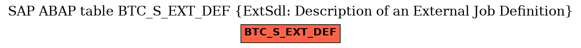 E-R Diagram for table BTC_S_EXT_DEF (ExtSdl: Description of an External Job Definition)