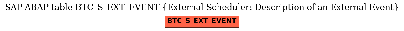 E-R Diagram for table BTC_S_EXT_EVENT (External Scheduler: Description of an External Event)