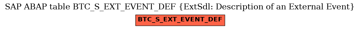 E-R Diagram for table BTC_S_EXT_EVENT_DEF (ExtSdl: Description of an External Event)