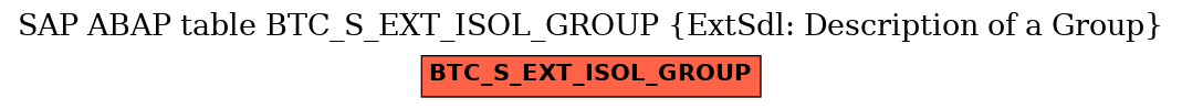 E-R Diagram for table BTC_S_EXT_ISOL_GROUP (ExtSdl: Description of a Group)