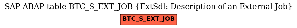 E-R Diagram for table BTC_S_EXT_JOB (ExtSdl: Description of an External Job)