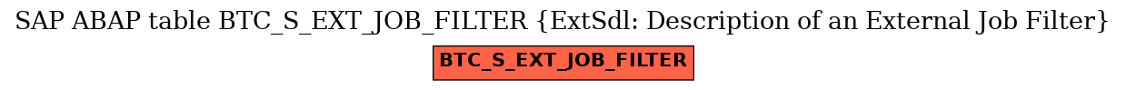 E-R Diagram for table BTC_S_EXT_JOB_FILTER (ExtSdl: Description of an External Job Filter)
