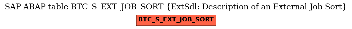 E-R Diagram for table BTC_S_EXT_JOB_SORT (ExtSdl: Description of an External Job Sort)