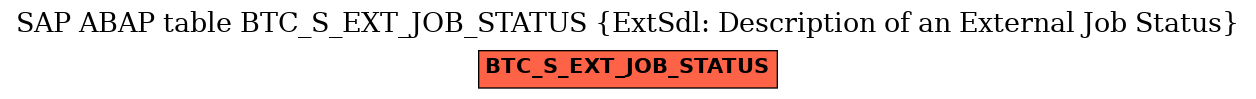 E-R Diagram for table BTC_S_EXT_JOB_STATUS (ExtSdl: Description of an External Job Status)