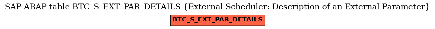 E-R Diagram for table BTC_S_EXT_PAR_DETAILS (External Scheduler: Description of an External Parameter)