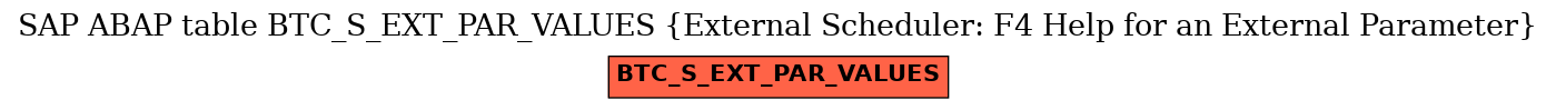 E-R Diagram for table BTC_S_EXT_PAR_VALUES (External Scheduler: F4 Help for an External Parameter)