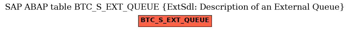 E-R Diagram for table BTC_S_EXT_QUEUE (ExtSdl: Description of an External Queue)