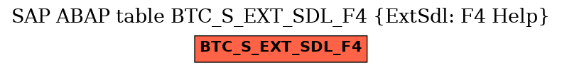 E-R Diagram for table BTC_S_EXT_SDL_F4 (ExtSdl: F4 Help)