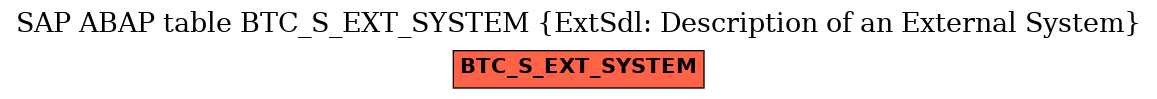 E-R Diagram for table BTC_S_EXT_SYSTEM (ExtSdl: Description of an External System)