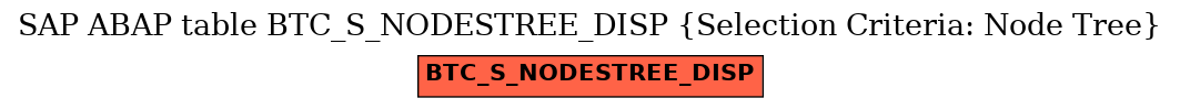 E-R Diagram for table BTC_S_NODESTREE_DISP (Selection Criteria: Node Tree)