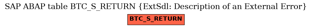 E-R Diagram for table BTC_S_RETURN (ExtSdl: Description of an External Error)