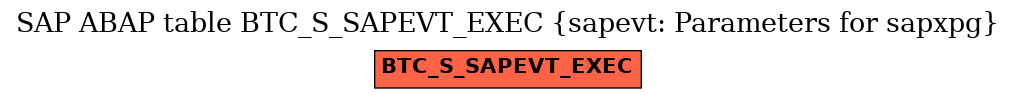 E-R Diagram for table BTC_S_SAPEVT_EXEC (sapevt: Parameters for sapxpg)