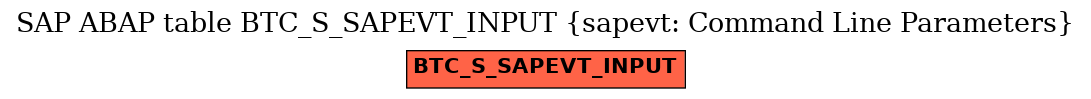 E-R Diagram for table BTC_S_SAPEVT_INPUT (sapevt: Command Line Parameters)