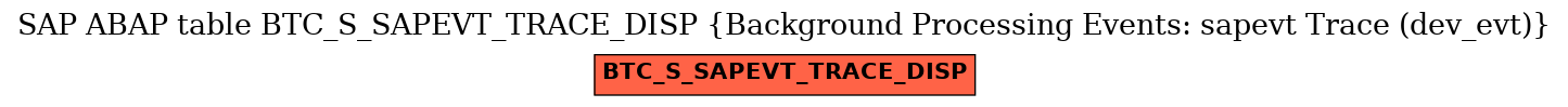 E-R Diagram for table BTC_S_SAPEVT_TRACE_DISP (Background Processing Events: sapevt Trace (dev_evt))