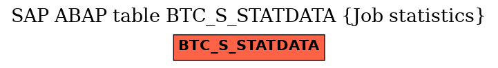 E-R Diagram for table BTC_S_STATDATA (Job statistics)