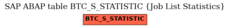 E-R Diagram for table BTC_S_STATISTIC (Job List Statistics)