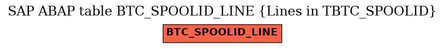 E-R Diagram for table BTC_SPOOLID_LINE (Lines in TBTC_SPOOLID)