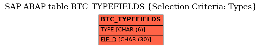 E-R Diagram for table BTC_TYPEFIELDS (Selection Criteria: Types)