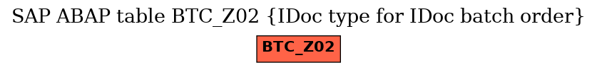 E-R Diagram for table BTC_Z02 (IDoc type for IDoc batch order)