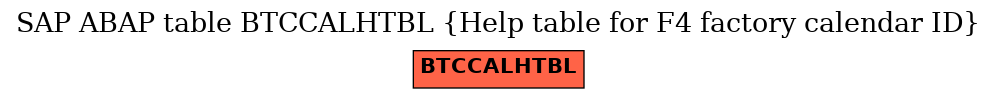 E-R Diagram for table BTCCALHTBL (Help table for F4 factory calendar ID)