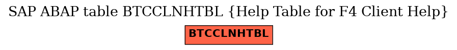 E-R Diagram for table BTCCLNHTBL (Help Table for F4 Client Help)