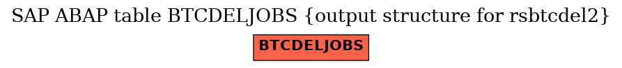 E-R Diagram for table BTCDELJOBS (output structure for rsbtcdel2)