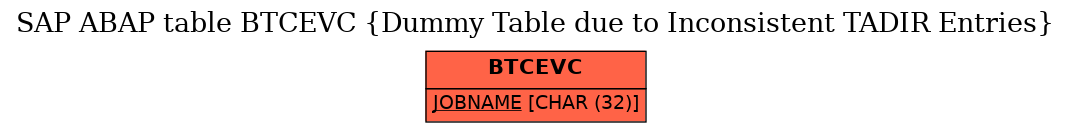 E-R Diagram for table BTCEVC (Dummy Table due to Inconsistent TADIR Entries)