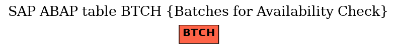 E-R Diagram for table BTCH (Batches for Availability Check)