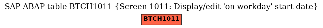 E-R Diagram for table BTCH1011 (Screen 1011: Display/edit 'on workday' start date)