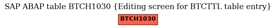 E-R Diagram for table BTCH1030 (Editing screen for BTCTTL table entry)