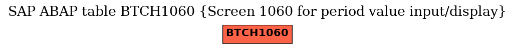 E-R Diagram for table BTCH1060 (Screen 1060 for period value input/display)