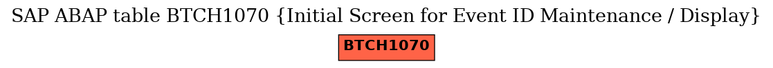 E-R Diagram for table BTCH1070 (Initial Screen for Event ID Maintenance / Display)