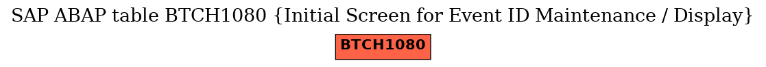 E-R Diagram for table BTCH1080 (Initial Screen for Event ID Maintenance / Display)