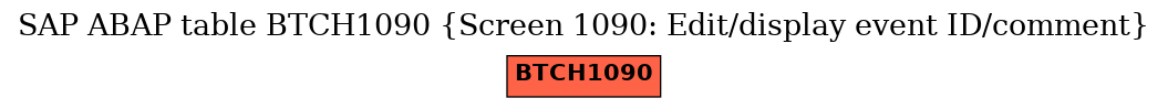 E-R Diagram for table BTCH1090 (Screen 1090: Edit/display event ID/comment)