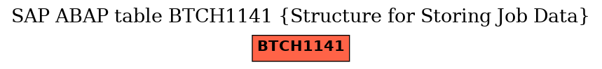 E-R Diagram for table BTCH1141 (Structure for Storing Job Data)