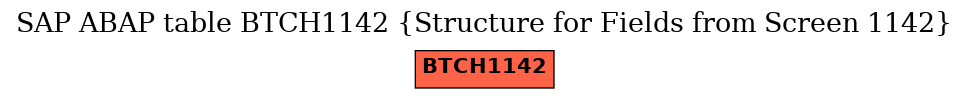 E-R Diagram for table BTCH1142 (Structure for Fields from Screen 1142)