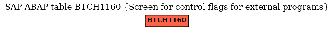 E-R Diagram for table BTCH1160 (Screen for control flags for external programs)