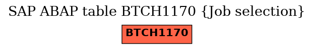 E-R Diagram for table BTCH1170 (Job selection)