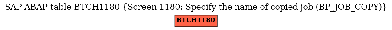 E-R Diagram for table BTCH1180 (Screen 1180: Specify the name of copied job (BP_JOB_COPY))