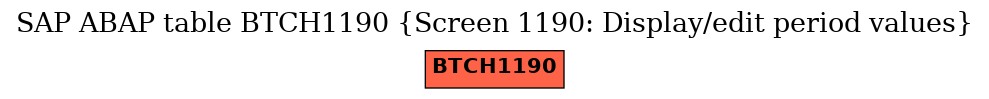 E-R Diagram for table BTCH1190 (Screen 1190: Display/edit period values)