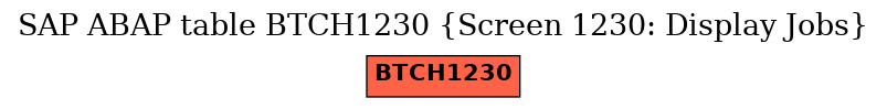 E-R Diagram for table BTCH1230 (Screen 1230: Display Jobs)