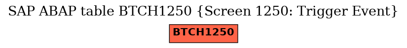 E-R Diagram for table BTCH1250 (Screen 1250: Trigger Event)