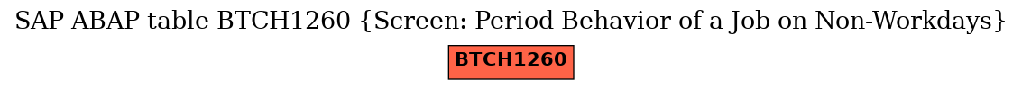 E-R Diagram for table BTCH1260 (Screen: Period Behavior of a Job on Non-Workdays)