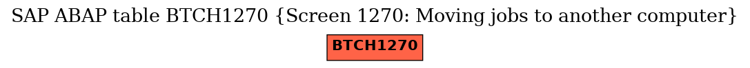 E-R Diagram for table BTCH1270 (Screen 1270: Moving jobs to another computer)