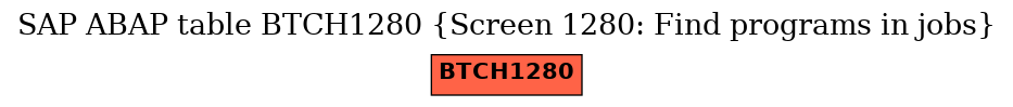 E-R Diagram for table BTCH1280 (Screen 1280: Find programs in jobs)