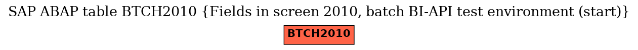 E-R Diagram for table BTCH2010 (Fields in screen 2010, batch BI-API test environment (start))