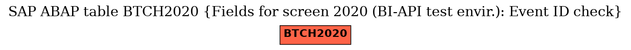 E-R Diagram for table BTCH2020 (Fields for screen 2020 (BI-API test envir.): Event ID check)